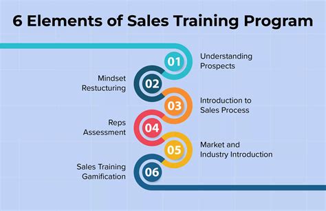 corporate sales training programs.